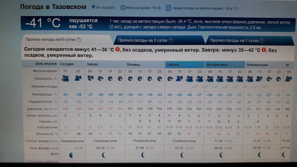 Рп5 нефтеюганск погода. Температура Тазовский. Рп5 Тазовский. Прогноз погоды Тазовский. Погода на завтра в Тазовском.