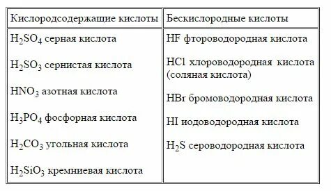 Какие кислоты нестабильные