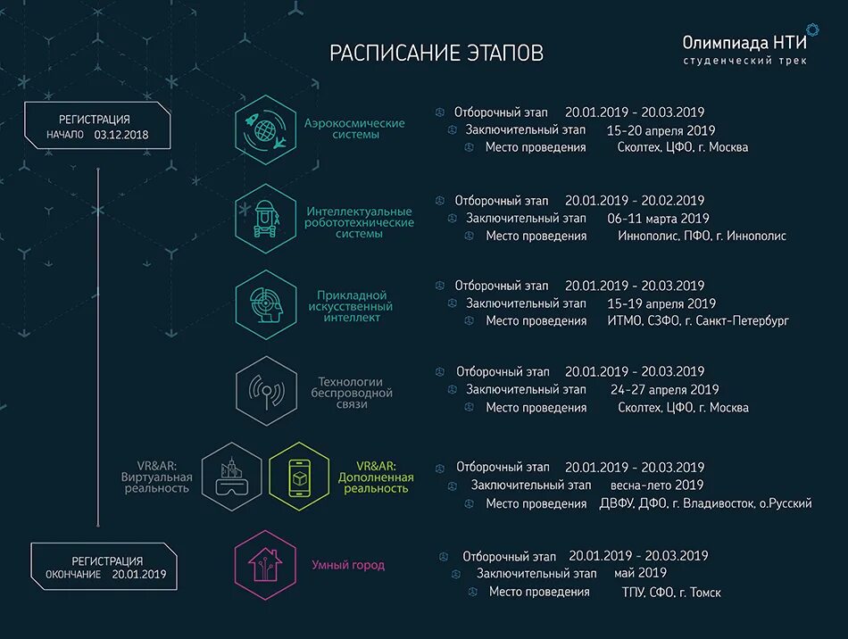 Расписание заключительного этапа олимпиады. НТИ логотип Национальная технологическая. Профили олимпиады НТИ.