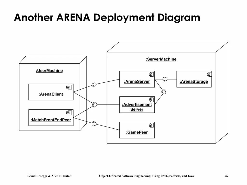 Deploy перевод. Диаграмма развертывания uml. Deployment diagram. Deployment диаграмма. Диаграмма сервера.