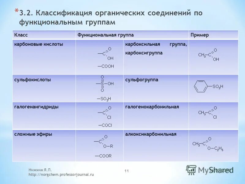 классификация по функциональным группам органическая химия. все функциональные группы органических соединений. основные функциональные группы и классы органических соединений. функциональные группы в органической химии. функциональные группы углерода.