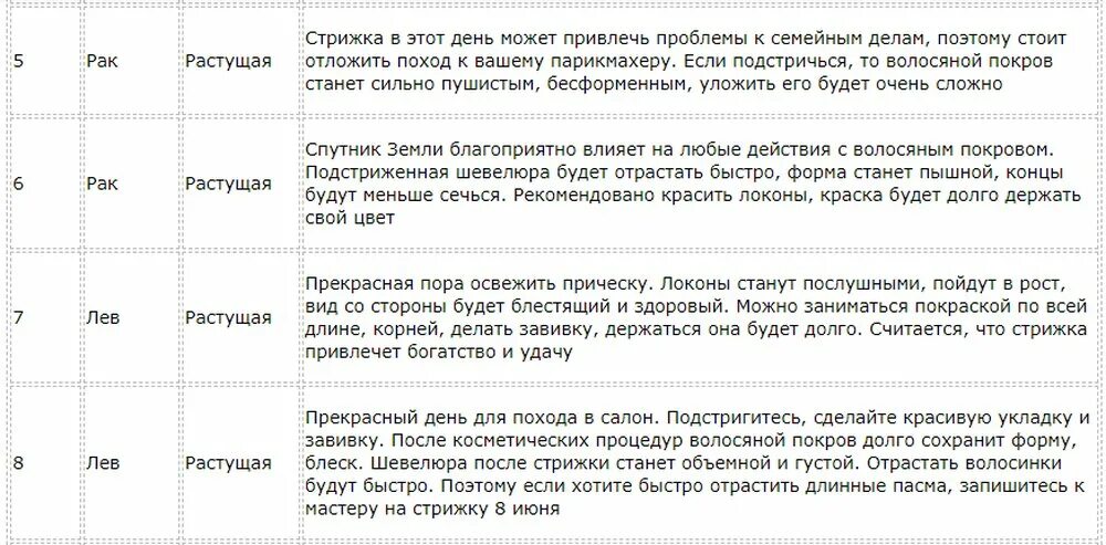 Можно ли стричься на страстной неделе. Можно ли беременным стричь волосы. Благоприятные дни недели для стрижки волос. Почему нельзя стричься беременным примета. Стрижка волос по дням недели приметы для женщин.