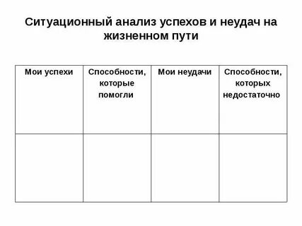 Анализ успеха