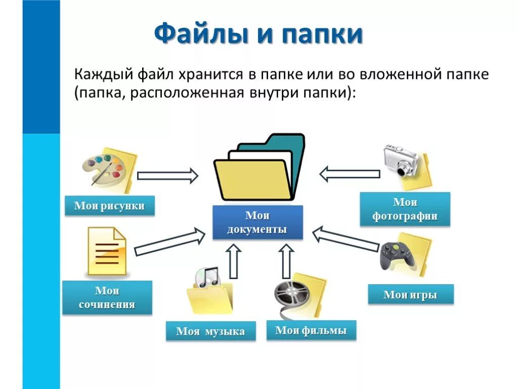 Приложение где можно хранить. Папка с файлами. Файлы и папки Информатика. Хранение информации. Понятие файла и папки.