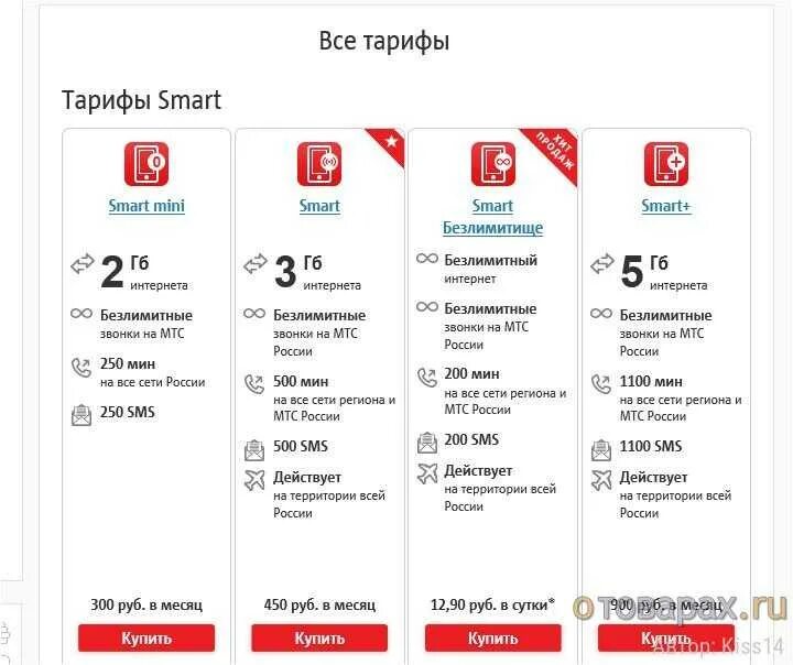 Купить сим мтс с безлимитным интернетом. Smart MTS 3 ГБ 250 рублей. Тариф на МТС С безлимитным интернетом как подключить. Тариф смарт 7гб. Тариф МТС смарт безлимит.