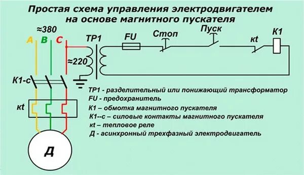 Подключение катушки магнитного пускателя
