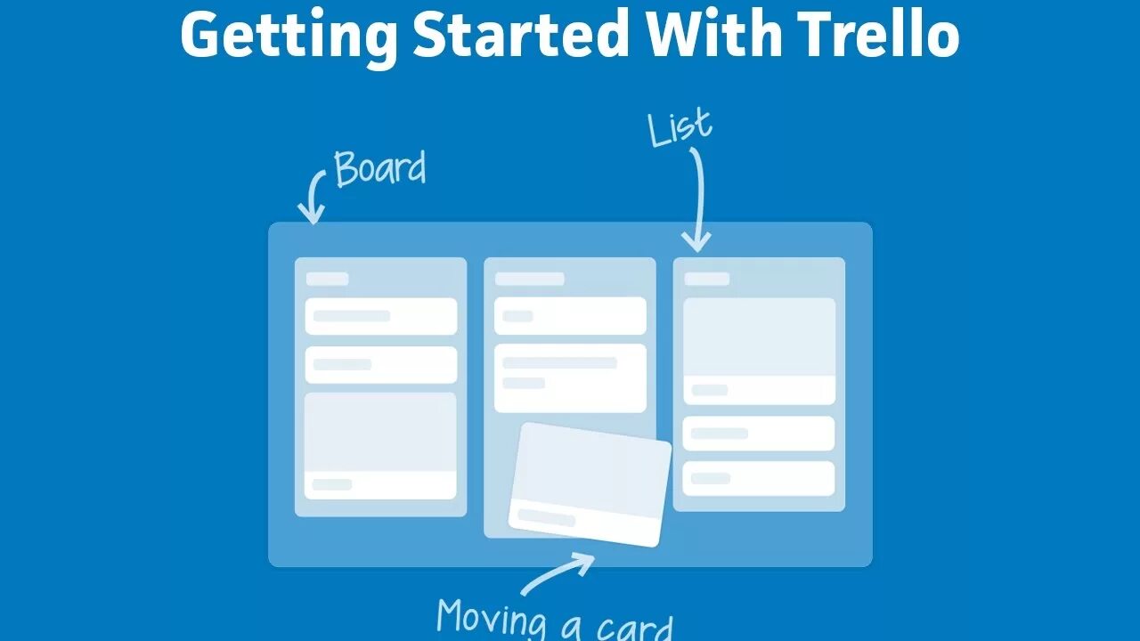 C getting started. Trello. Trello логотип. Фон для Трелло. Trello PNG.