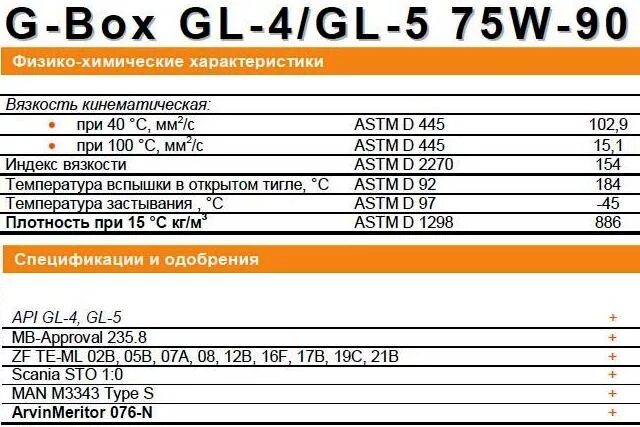 Трансмиссионное масло 75w90 параметры вязкости. 75w90 масло трансмиссионное характеристики. Трансмиссионные масла вязкостью 75w-90. Трансмиссионное масло 75w90 кинематическая вязкость.