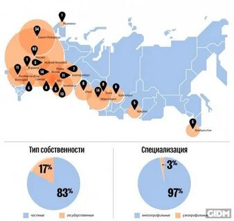 Самара мурманск
