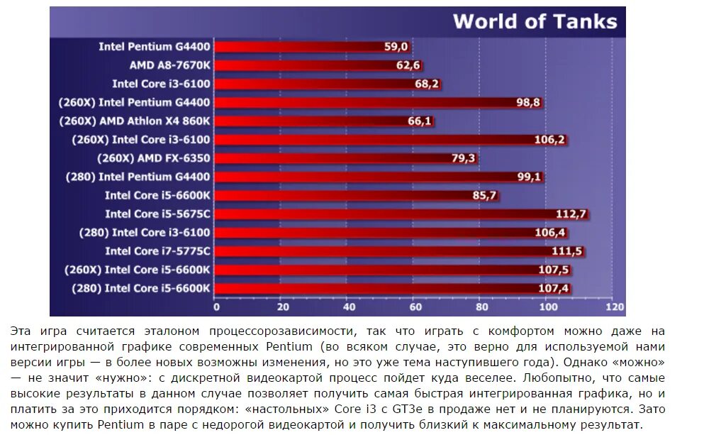 Сравнение i5 и amd. Процессоры Core i5 dlja PC. Таблица процессоров AMD Ryzen. Видеокарты для процессора i5 3230. Процессоры i5 таблица по мощности.