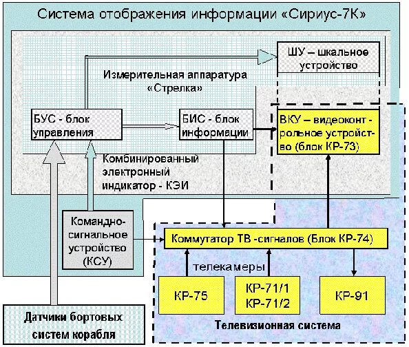 Методы отображения информации. Устройства отображения информации. Устройства отображения информации схема. Система коллективного отображения информации. Блок с системой отображения.