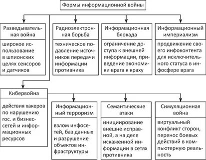 Виды войн таблица