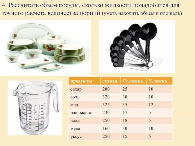 Граммы в посуде. Объем посуды. Объем кухонной посуды. Рассчитать количество порций. Сколько стрю