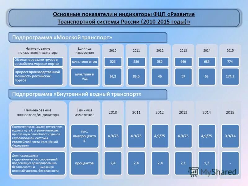 Федеральные целевые программы. Федеральные программы 2015. Федеральные программы 2015. Федеральные программы 2015. Федеральные программы 2015.