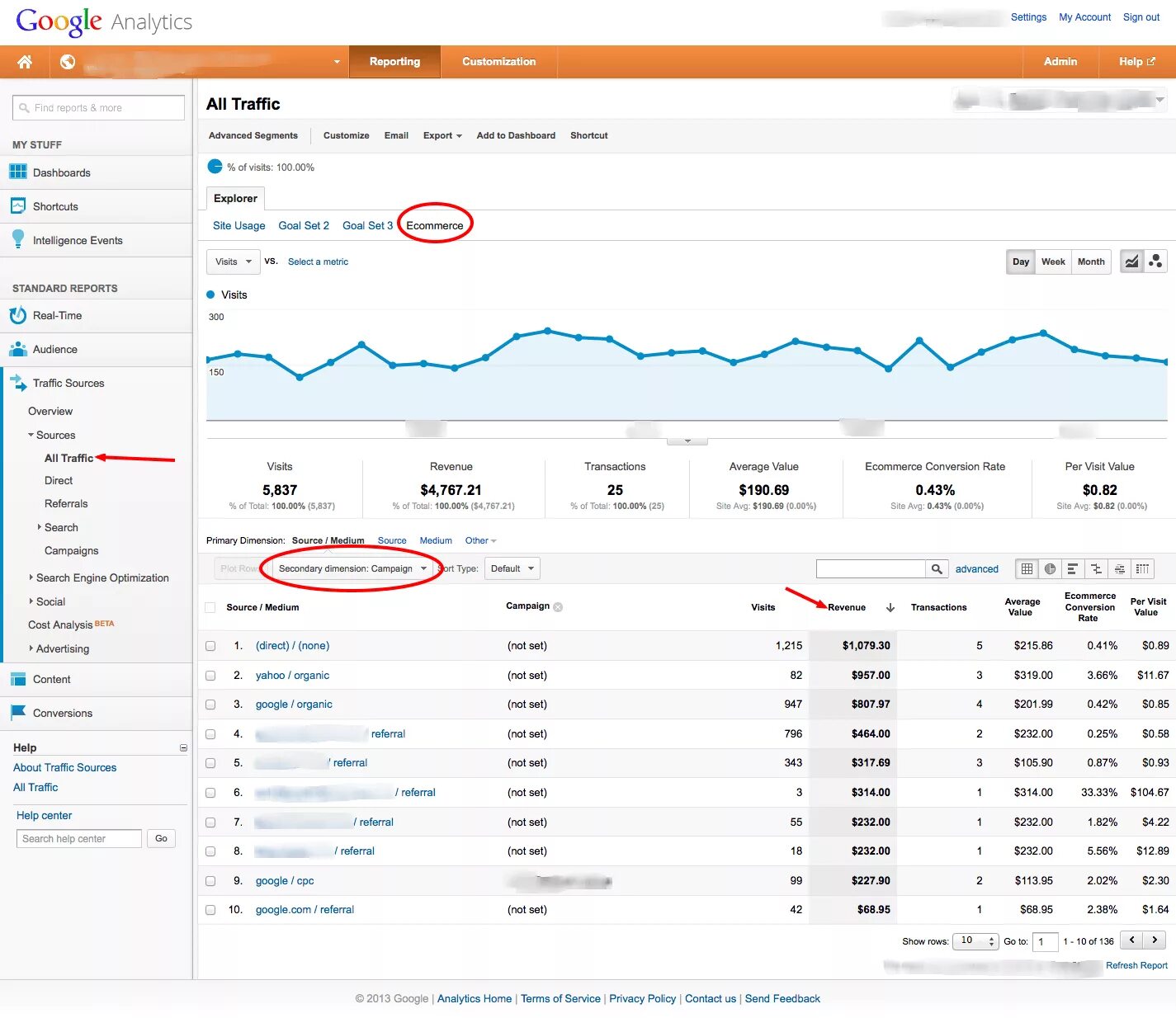 E-commerce аналитика. Google статистика сайта. Гугл аналитика отчеты. Скриншот гугл аналитики. Гугл аналитикс статистика.