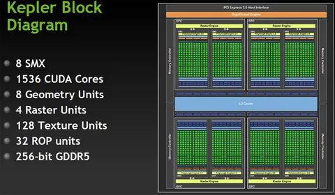 Cuda gpu