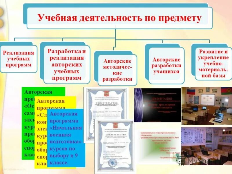 реализация учебной программы по учебному предмету. учебная программа фгос. примерные рабочие программы по учебным предметам. рабочая программа рассмотрено на педагогическом совете. фгос примерные программы по предметам.