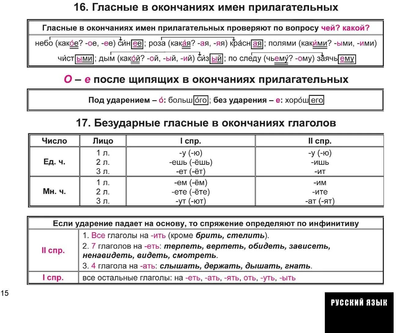 Безударные гласные в окончаниях прилагательных правило. Безударные гласные в окончаниях имен прилагательных. Безударнные гласные в оконнчаниях имне прил. Безударные окончания прилагательных. О книге выбор гласной в окончании