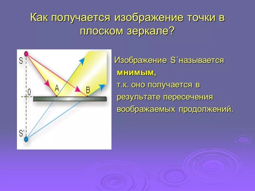 Почему изображение в зеркале мнимое