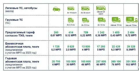 Алматы проезд на автобусе сколько