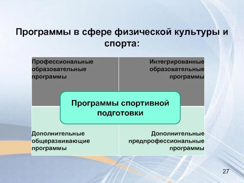 Дополнительные программы подготовки. Программы в сфере физической культуры и спорта:. интегрированные образовательные программы. дополнительные профессиональные образовательные программы это. интегрированные программы дополнительного образования.
