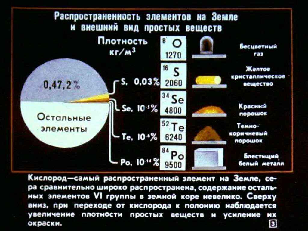 Самый распространенный д элемент. Распространенность элементов на земле. таблица распространенности элементов. элементы 6 группы. распространенность элементов в земной коре.
