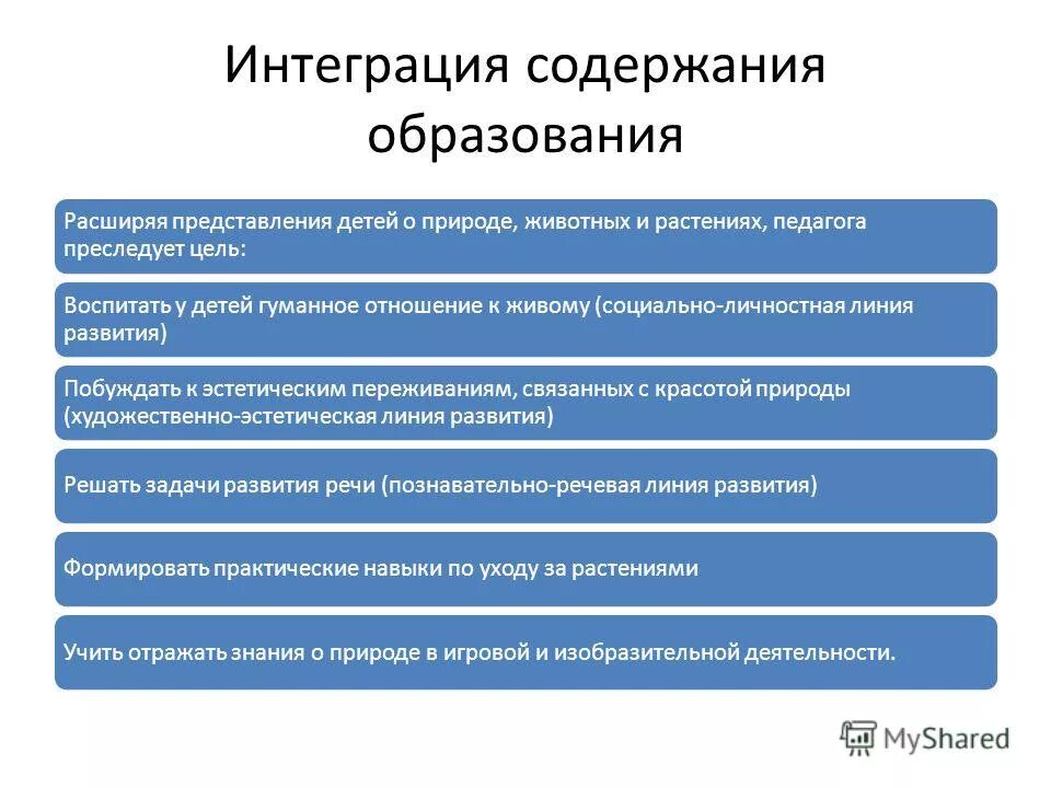 Интегративная содержание функции. Интеграция содержания образования. Интеграция содержания дошкольного образования это.