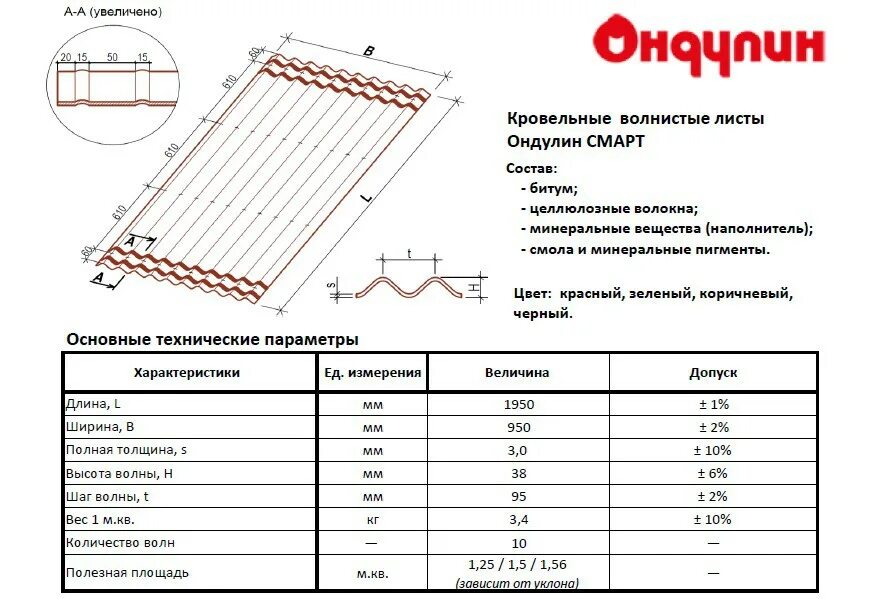 Цена за м2 крыши шифер. Ондулин Smart зеленый 0.95х1.95м. Ондулин смарт полезная ширина. Ондулин 760 полезная ширина листа. Ондулин 1..95 0.76 вес.