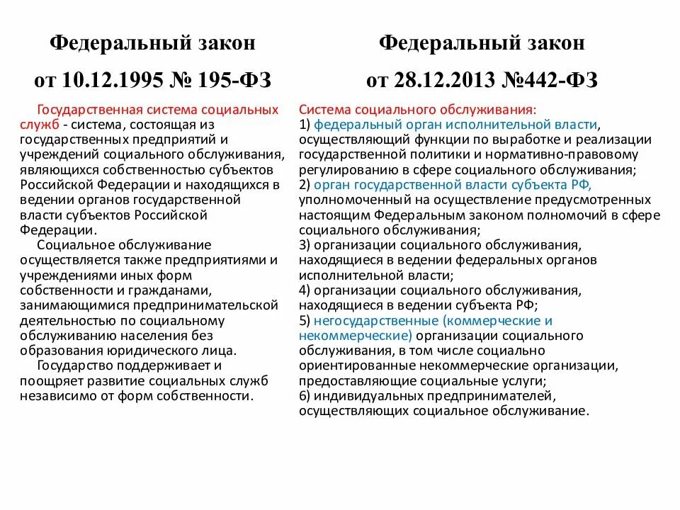 Анализ федерального закона. ФЗ 442. Закон об основах социального обслуживания. ФЗ от 28 12 2013 442.