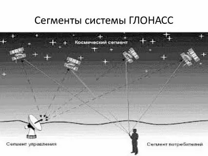Система сегмент