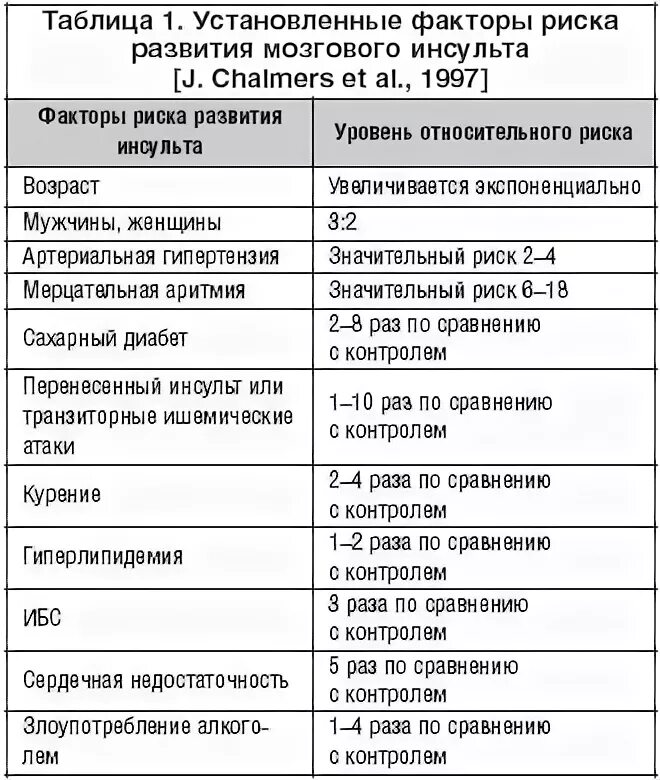 Инвалид после инсульта 1 группа. Группы инвалидности при инсульте. Вторая группа инвалидности инсульт. Инвалидность при ИБС И гипертонической болезни. Какую группу дают после инсульта.