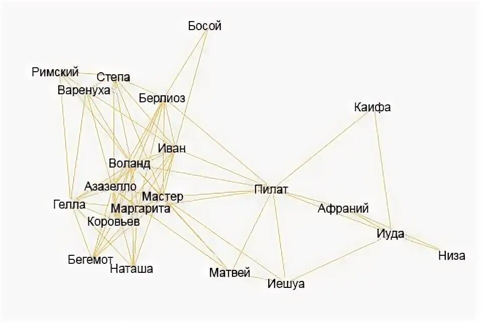 Характеристика героев мастер и маргарита таблица Практическая работа по роману "Мастер и Маргарита"