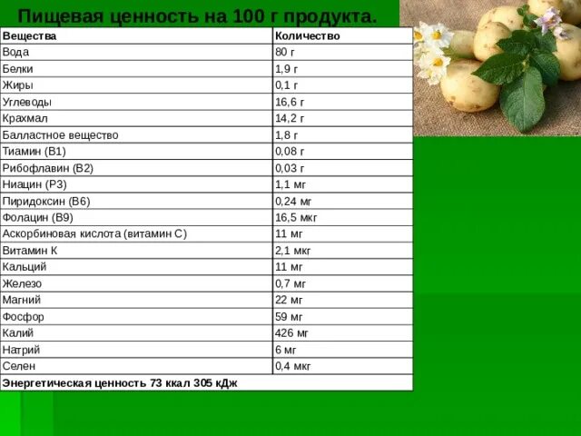 Сколько углеводов в луке. Пищевая ценность. Крахмал картофельный БЖУ. Пищевая ценность картофеля. Картофель ккал на 100.