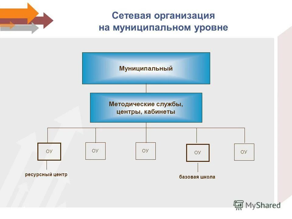 Сетевое учреждение образования