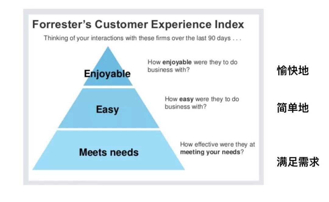 удовлетворенность клиентов показатель. оценка уровня лояльности клиентов. Csi индекс удовлетворенности. Customer index. модель индекса удовлетворенности.