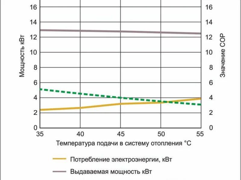 Кпд тепловых насосов