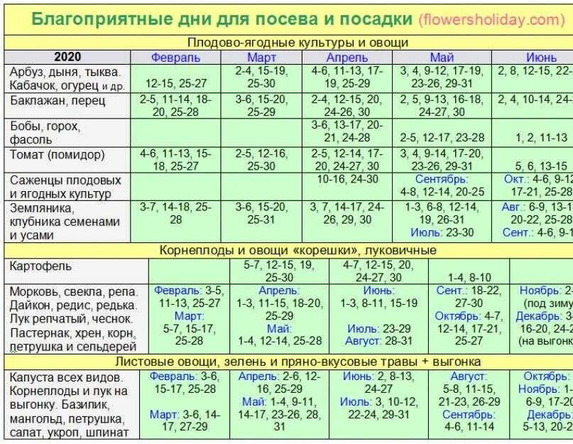 Нейтральные дни для посадки