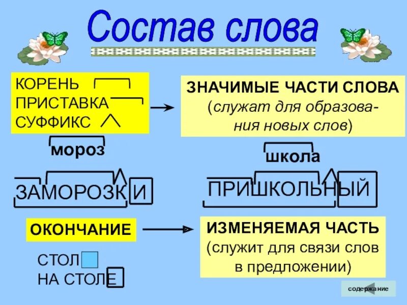 Значимые части слова. Значимая часть слова. Что такое значимые части. Значимые части слова в русском языке.