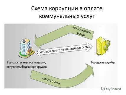 Элементы коррупции