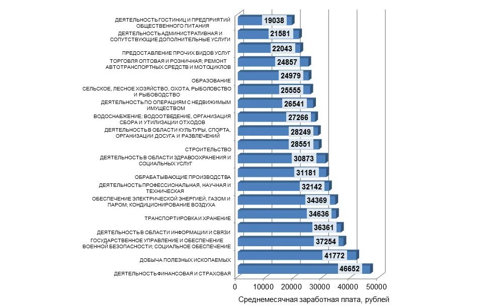 Заработная плата. Среднемесячная зарплата. Зарплата специалиста. Что такое средняя зарплата работника.