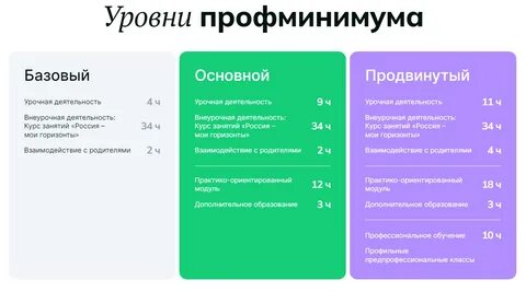 Профминимум 6 7 класс