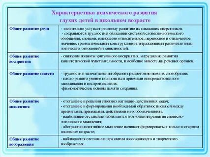 Особенность психического развития с нарушением слуха