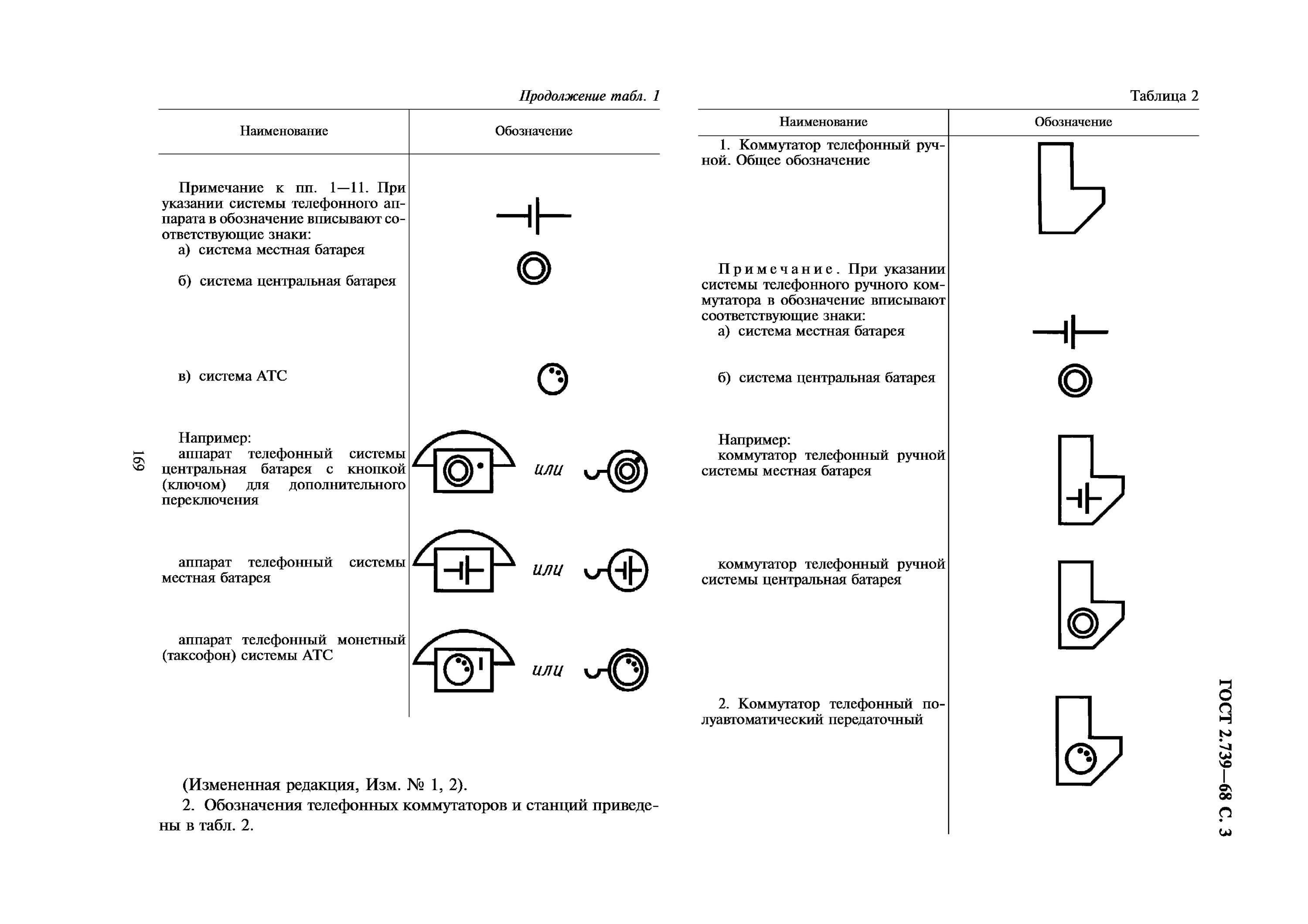 Скачать ГОСТ 2.739-68 Единая система конструкторской документации. Обозначения у