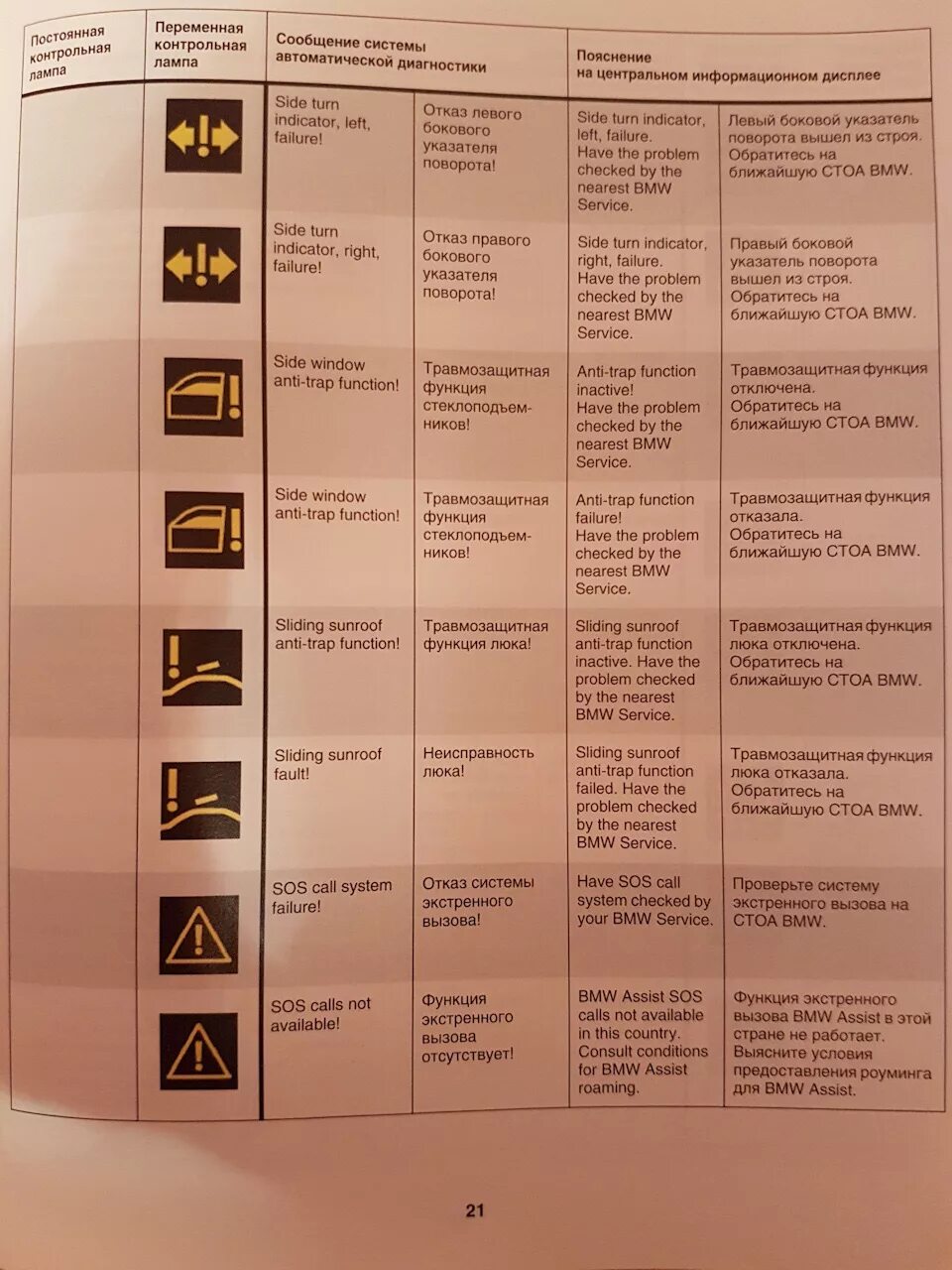 Ошибки на панели приборов расшифровка. Индикаторы на приборной панели БМВ x5 e70. Обозначения индикаторов приборной панели BMW e34. Ошибки БМВ е60 значки. Обозначения приборной панели BMW e60.