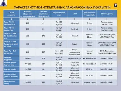 Общая толщина
