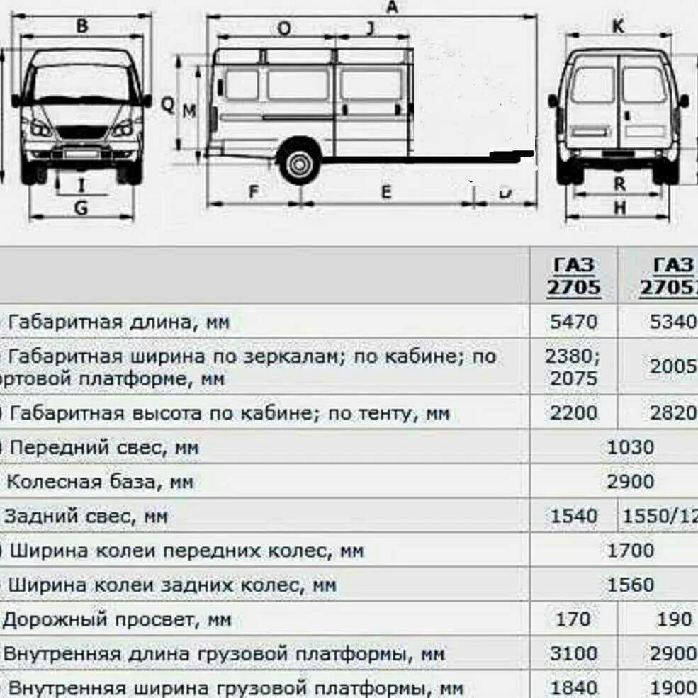 Соболь задний размеры. ГАЗ Баргузин 2217 габариты кузова. Газель 2705 габариты. ГАЗ Соболь 2217 4 х4 габариты. Грузоподъемность Соболь 2217.