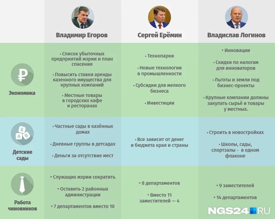 Компании красноярска список. Мэры Красноярска список. Мэры Красноярска по годам список. Мэры Красноярска список по годам с фото.