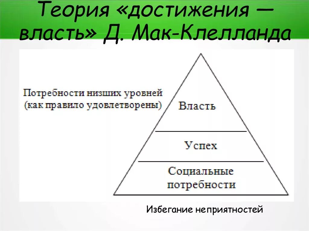 Д макклелланд мотивация. МАККЛЕЛЛАНД теория мотивации. МАККЛЕЛЛАНД теория мотивации пирамида. Теория достижения власть д МАККЛЕЛЛАНДА. Теория мотивации Дэвида Мак Клелланда.