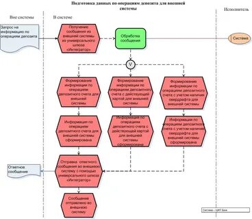 Номер учетной системы