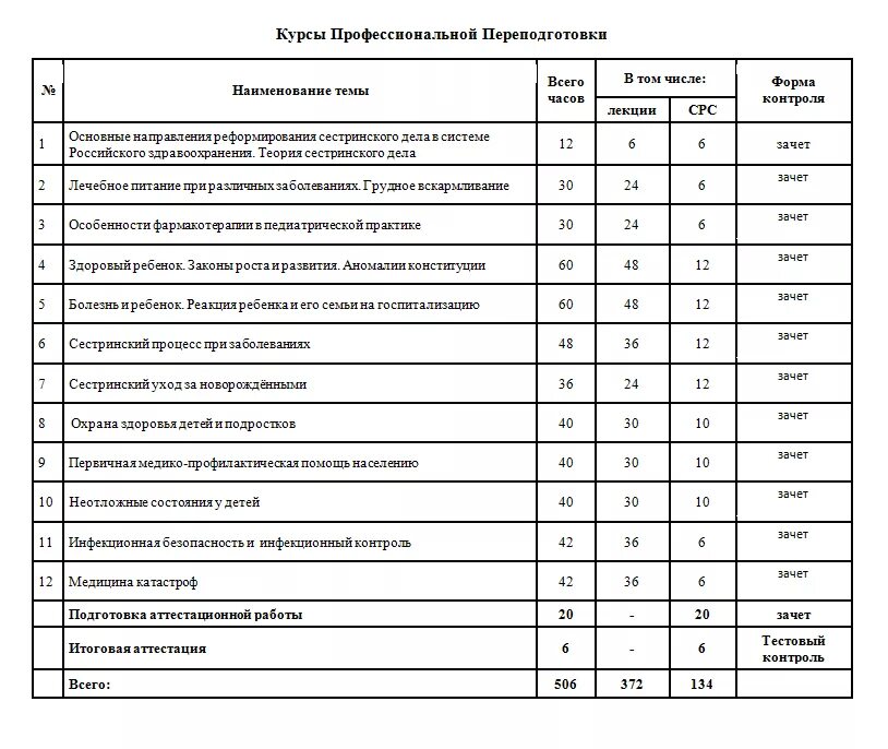 Заполненный дневник практики хирургия. Дневник Сестринское дело переподготовка. Дневник Сестринское дело. Дневник практики физиотерапии. Функциональная диагностика повышение квалификации.